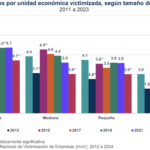 Delitos vs empresas 23